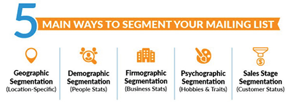 Determine Your Target Audience